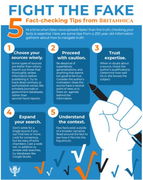 Fight the Fake Info graphic from Britannica with 5 Fact-checking tips
